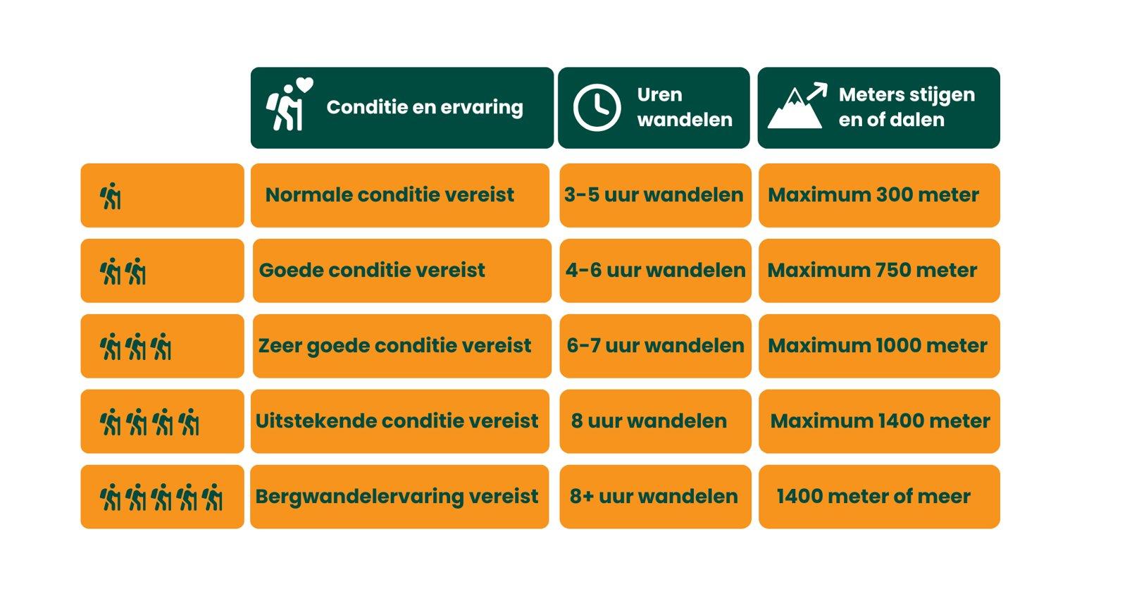 Wandelniveau Nieuw Bootz